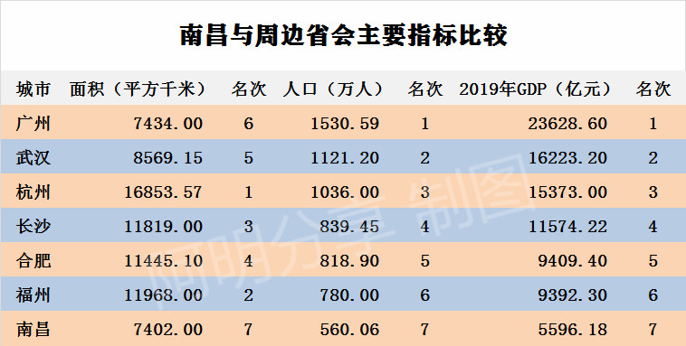 江西省的经济排名_江西省大学排名