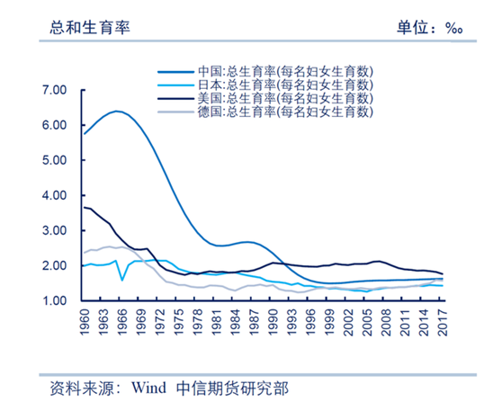 中国人口危機_中国人口(2)