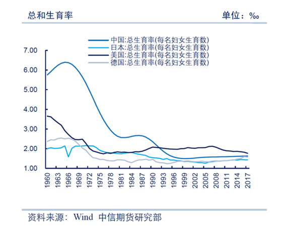 中国 人口危机_拯救中国人口危机刻不容缓 中国生育报告2019 下(3)