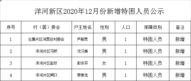 洋河新区2020年GDP_洋河新区航拍图