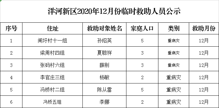 洋河新区2020年GDP_洋河新区航拍图