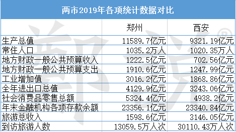 西安社会经济总量_西安财经学院经济学院(3)