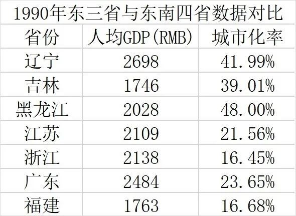 人口阻力_人口普查