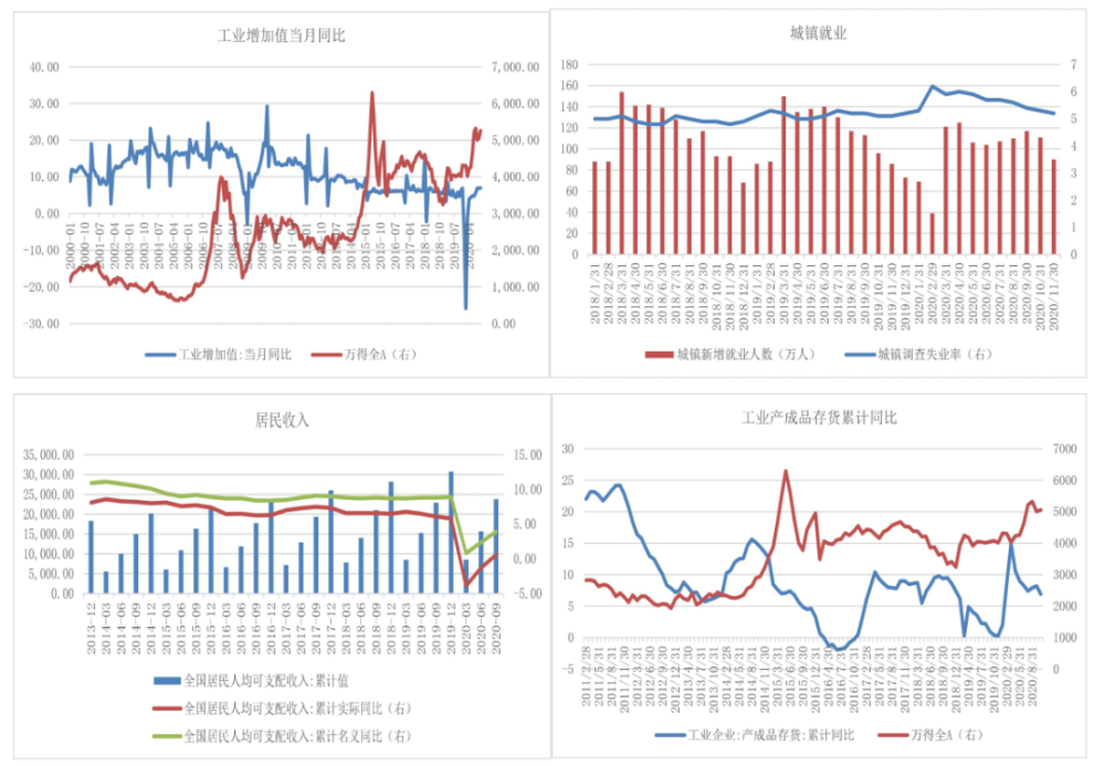 a股跟GDP(3)