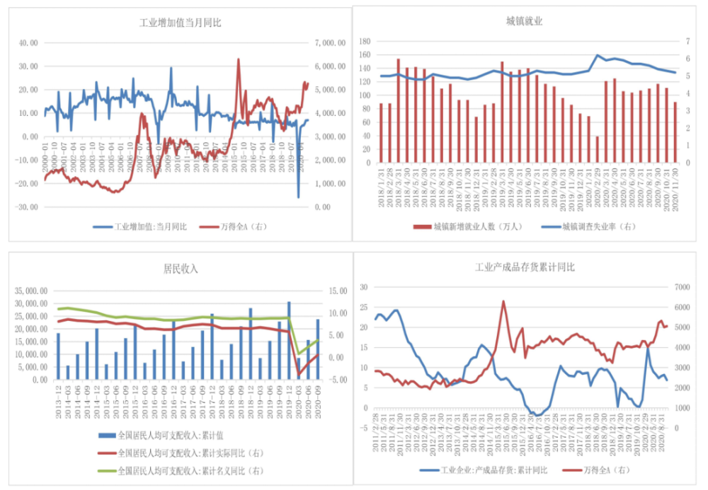 a股市值与gdp(2)