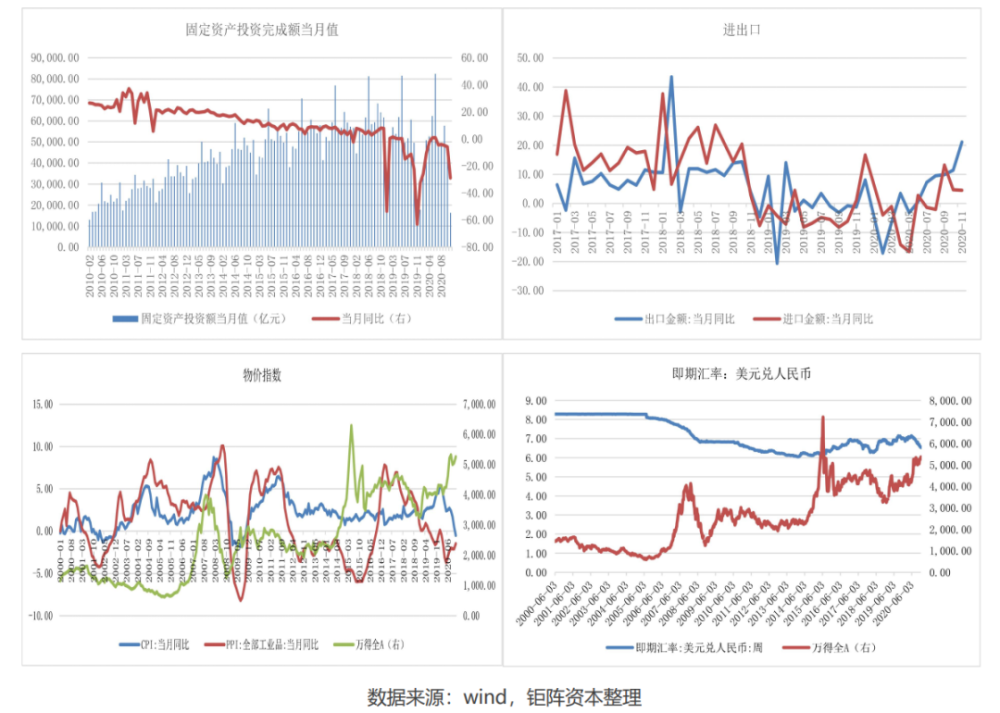 a股市值占比gdp_图表显示,当前美股市值占比GDP为145.4%,发达国家这一指标也普遍在100%以上。中国A股市值占(2)