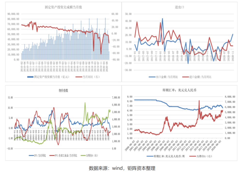 中国gdp外资占比