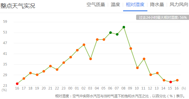 洛阳天气1216天气静稳气温小幅波动