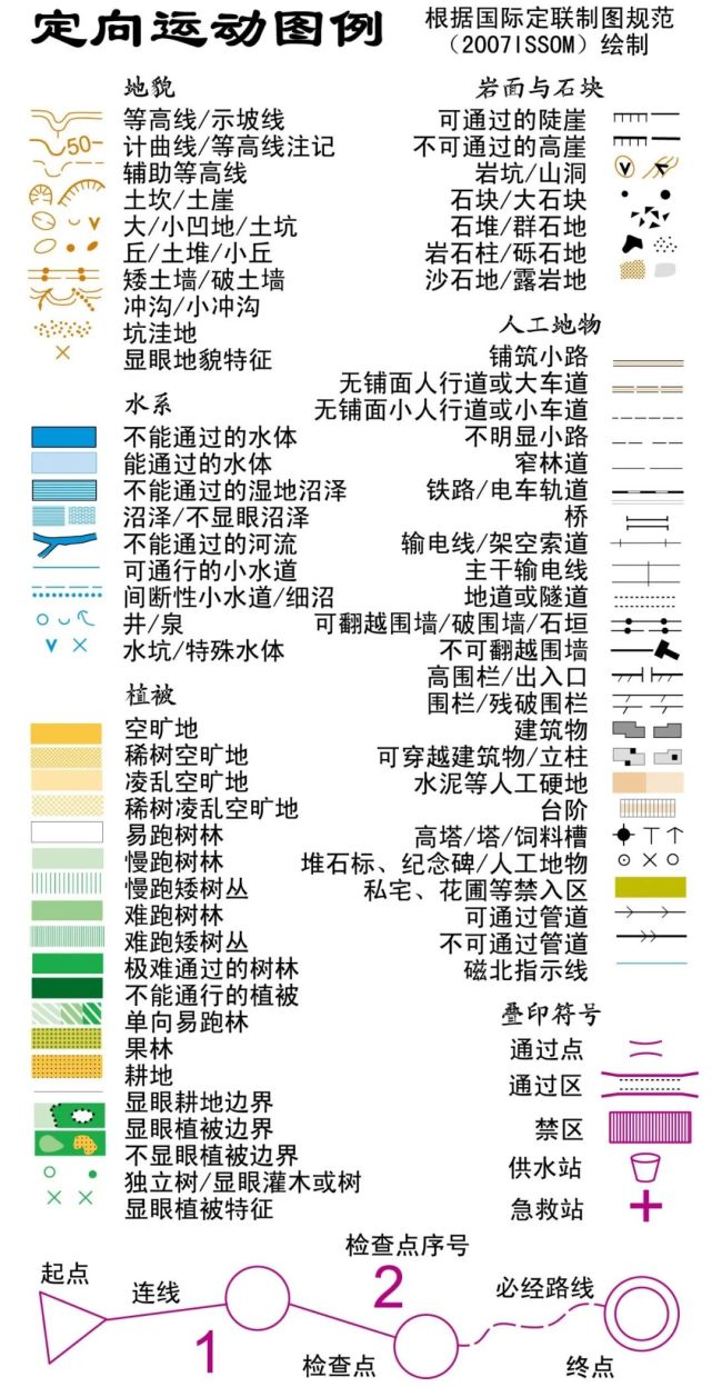 【定向知识分享】你知道定向越野是什么吗?让我们一起来了解一下吧!