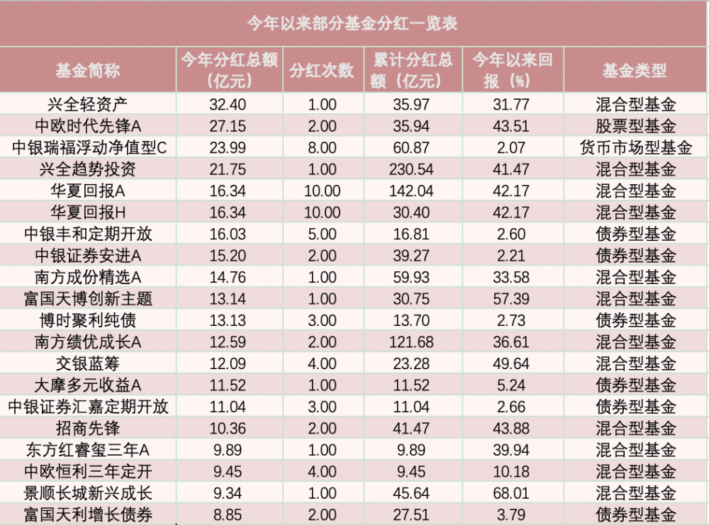 中欧排名_中欧班列(3)