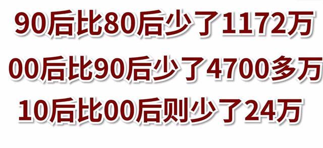 人口生育跌下警戒线_安全警戒线图片(3)