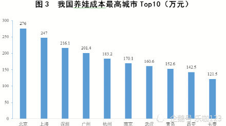 全国人口生育调查_人口与计划生育手抄报(3)