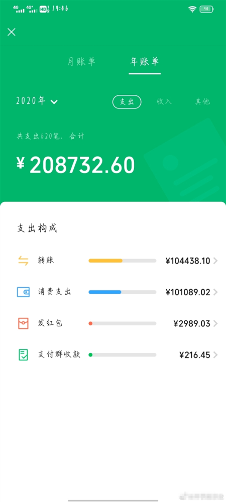 2020微信年度账单已出,快来看看你今年花了多少钱