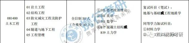 成都理工大学考研全攻略(4)考研难度分析,土木工程,地球物理_腾讯…插图2