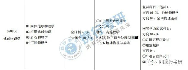 成都理工大学考研全攻略(4)考研难度分析,土木工程,地球物理_腾讯…插图5