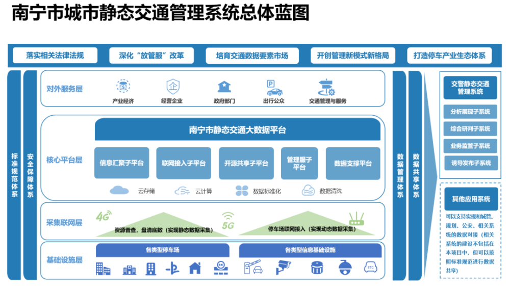 破解停车难!南宁启动静态交通管理系统建设