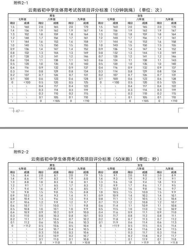 定了云南中考体育增至100分体育以后这样考