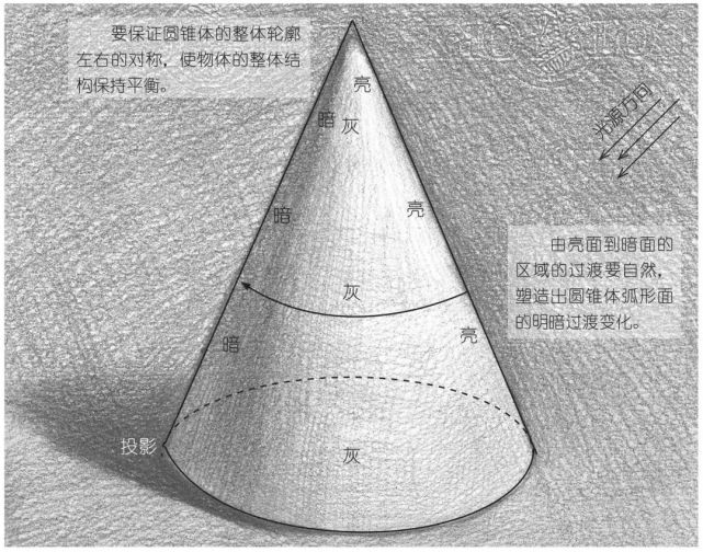 素描入门圆锥体画法