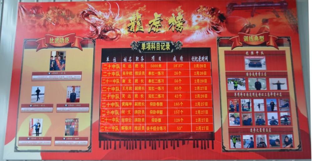 龙虎排名_龙虎相争(3)