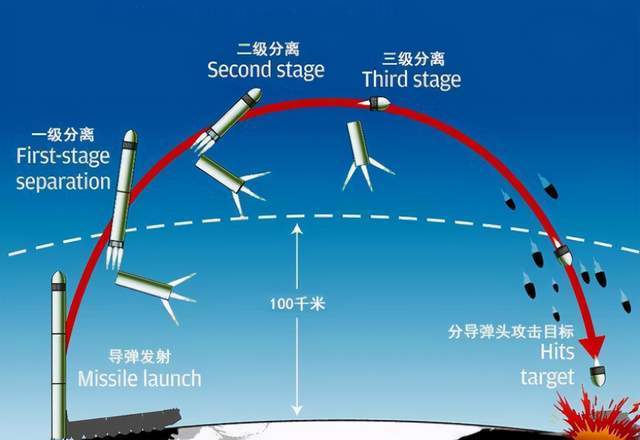 洲际导弹飞行1万公里,到底要飞多久?看完数据才知道为何拦不住