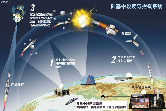 洲际导弹飞行1万公里,到底要飞多久?看完数据才知道为何拦不住