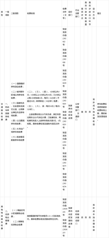 永定区2020的gdp_2020上半年龙岩各县GDP排名 新罗总量第一,永定增速最快(2)