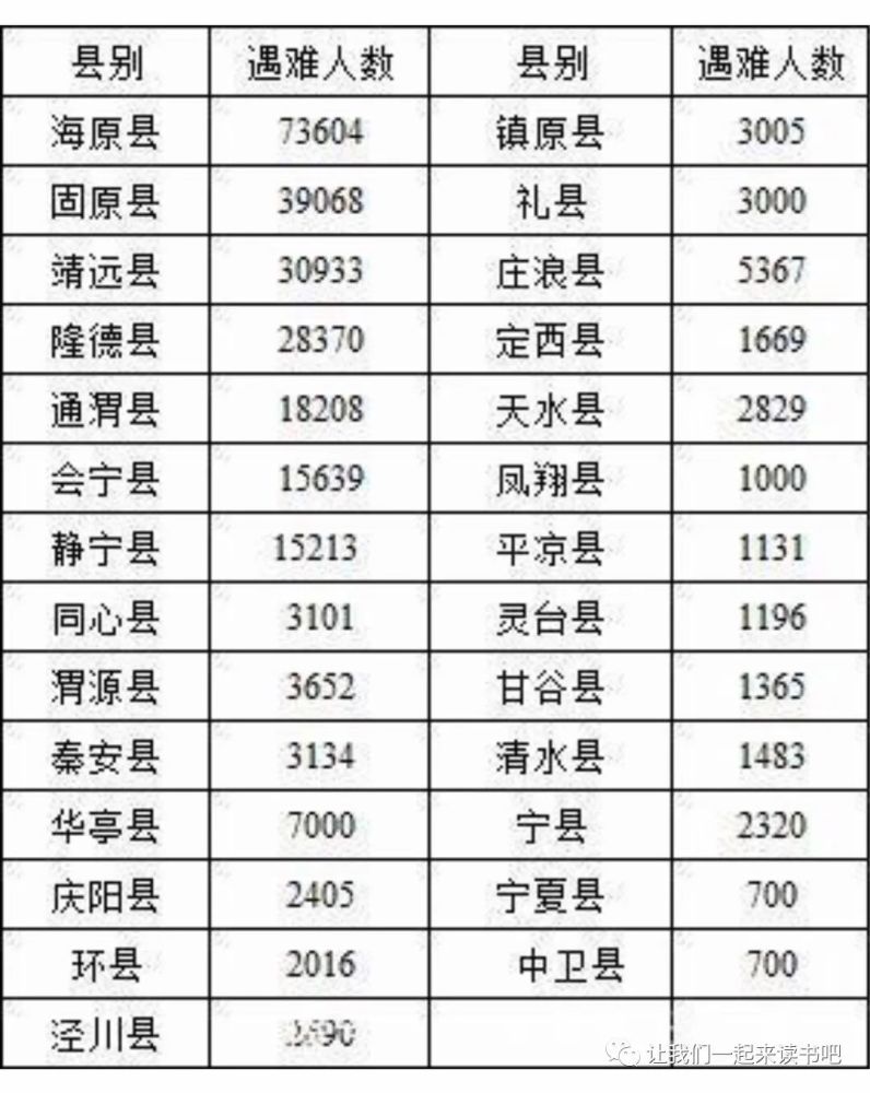 海原人口数量_栗海原头像