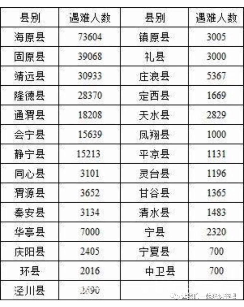 海原人口数量_栗海原头像