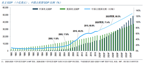 中国2020年gdp总量是多少人民币_ATFX 2020中国GDP增速2.3 ,总量101万亿元(3)