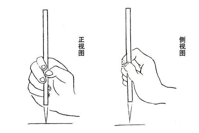 写毛笔字时我们为什么要这样执笔