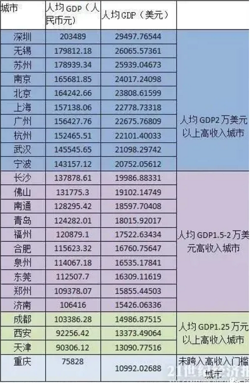 合肥gdp排名24个城市_城市24小时 芜湖,向合肥看齐(2)