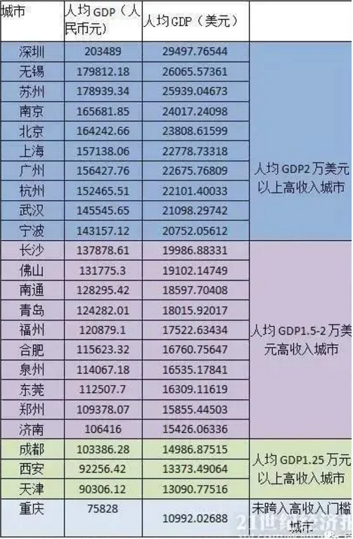 GDP进出口数据准确吗_港币汇率分析与展望(2)