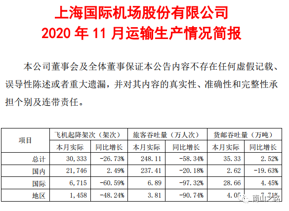 上海疫情GDP负增长_疫情期间gdp变化图(2)