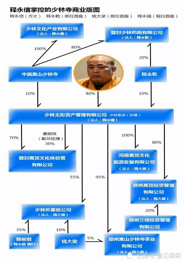 少林寺的商业版图门票收入一年超三亿是文化保护还是捞金