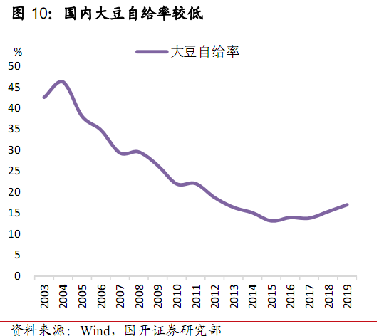 人均粮食产量是_人均农业粮食产量(2)
