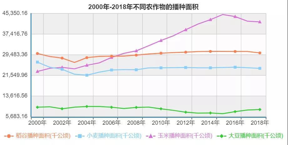 人均粮食产量是_人均农业粮食产量(2)