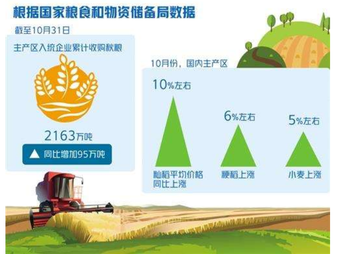 河北省生产粮够全省人口吃吗_河北省地图(2)