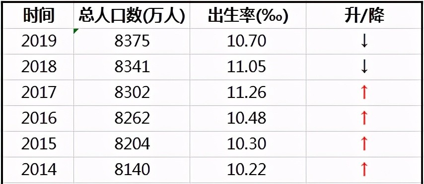 2017年四川人口多少(3)