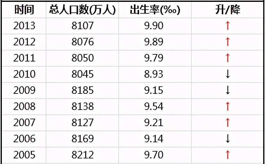 四川的人口有多少_四川人口有多少