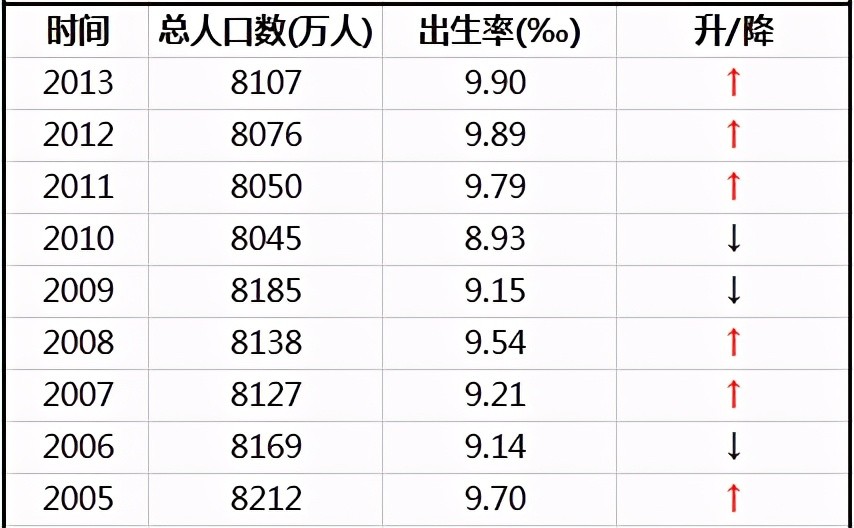 四川每年出生人口