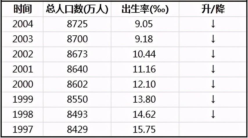 四川总人口数
