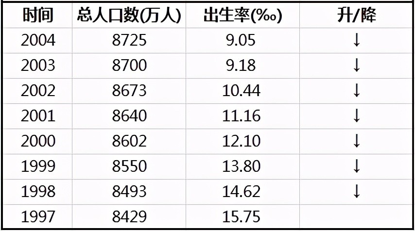 出生人口逐月下降_逐月之月