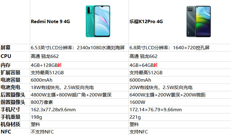 红米note94g和联想乐檬k12pro4g哪个水桶更优秀