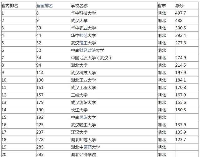 湖北大学全国排名_湖北大学排名