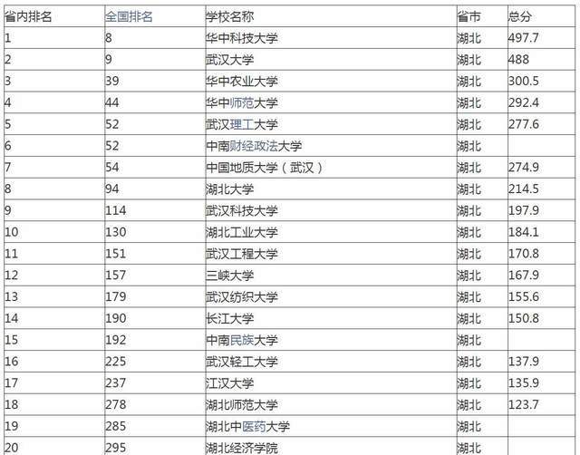 湖北的大学排名_湖北大学