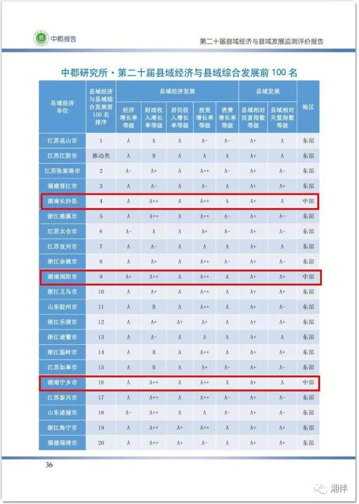 湖南各县2020年gdp(3)