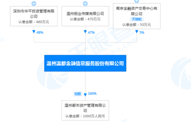 温州"温都金服"非吸案最新通报来啦,警方再次提醒受害人速去核对信息