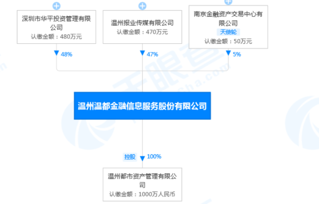 资料显示,郭乐天系浙江大学传播研究所,浙江大学软件学院兼职教授