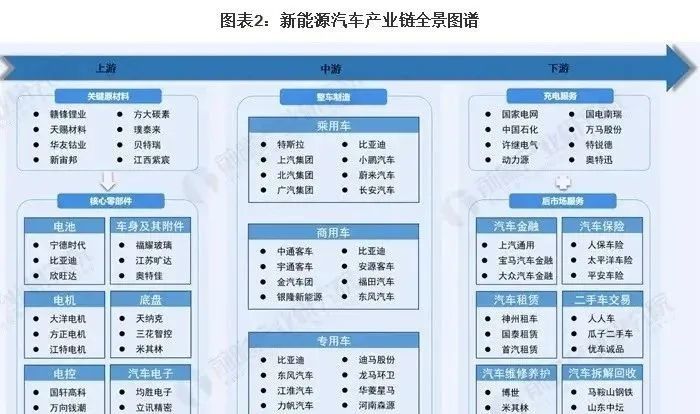 "干货图解"新能源汽车产业链重点板块分析