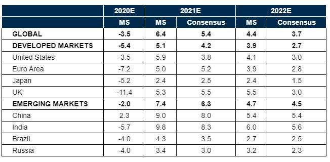 gdp2021世界排名